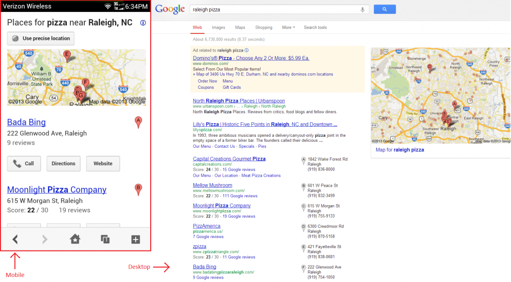 Notice the "Call" and "Directions" buttons on mobile vs the more research-oriented desktop SERP.